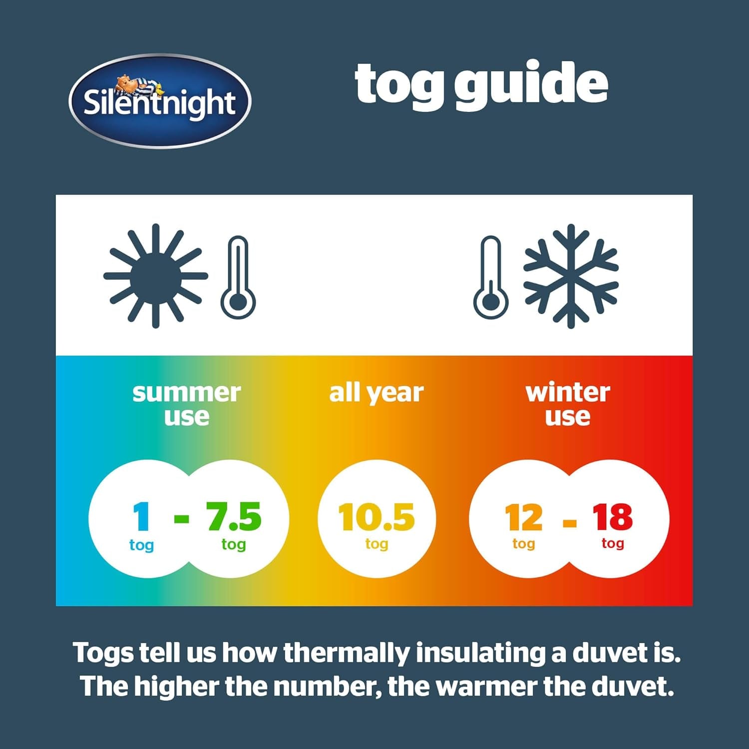 Plapumă Silentnight Deep Sleep, alb, microfibră, alb, pat single Plapumi si pilote Naty Shop