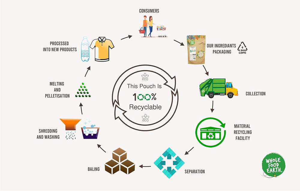 Muesli Deluxe Wholefood Earth - Un amestec de fulgi cu fructe uscate, nuci și semințe 1 kg | Fără OMG | Bogat în fibre