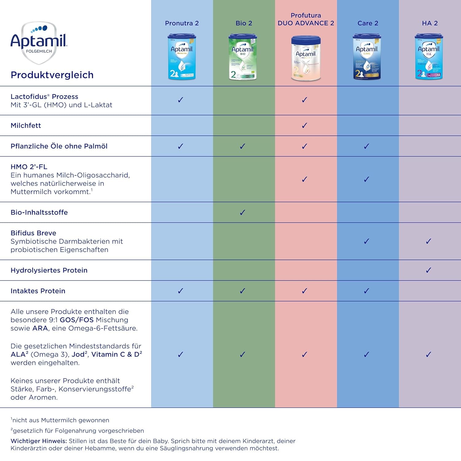 Aptamil Pronutra Pre – Formulă pentru sugari de la naștere – Cu uleiuri vegetale, fără ulei de palmier – 6 x 4 x 200 ml (4800 ml)