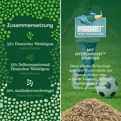 Family Lawn - Sport- Und Spielrasen-Samen - 1 Kg Für 50 M² - Widerstandsfähig Bei Intensiver Nutzung - Schnelle Regeneration Nach Schäden - Mit Beschichtung Für Optimale Keimung