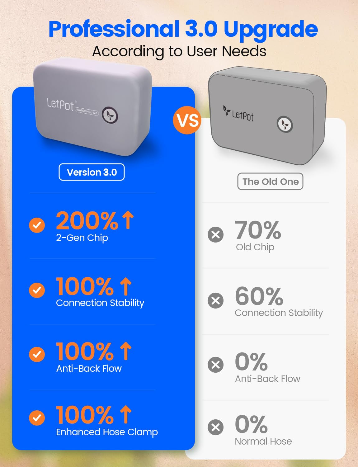 Sistem automat de udare WiFi pentru interior, sistem de udare cu telecomandă prin aplicație pentru 10 plante în ghiveci, kit automat de irigare prin picurare, udarea plantelor de apartament (gri) (gri, Gen-3)