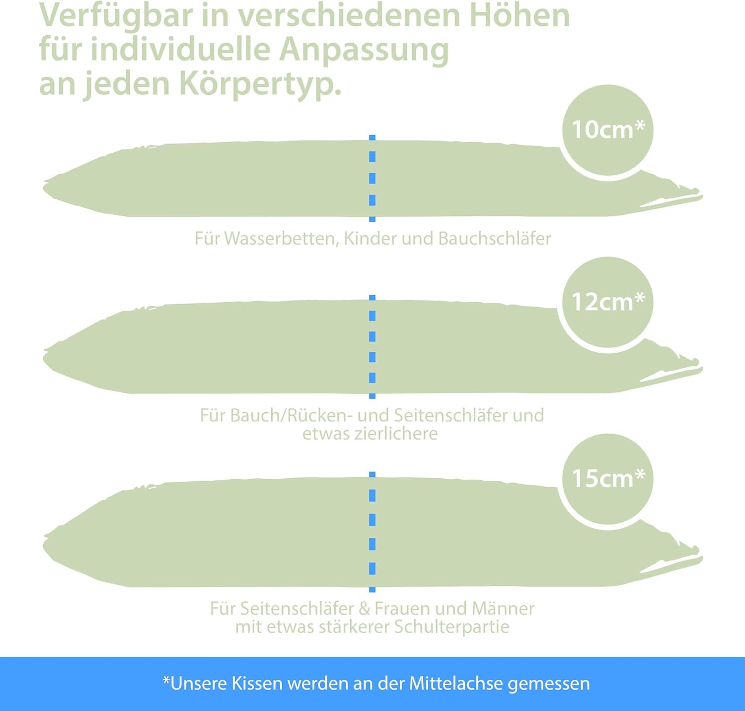Maxxgoods pernă ortopedică, pernă de susținere a gâtului din spumă visco gel cu capac de protecție aloe vera și capac interior 100% bumbac - pernă pentru dormit pe stomac, spate și lateral (42Cm X 70Cm X 12Cm) Perne ortopedice cervicale Naty Shop