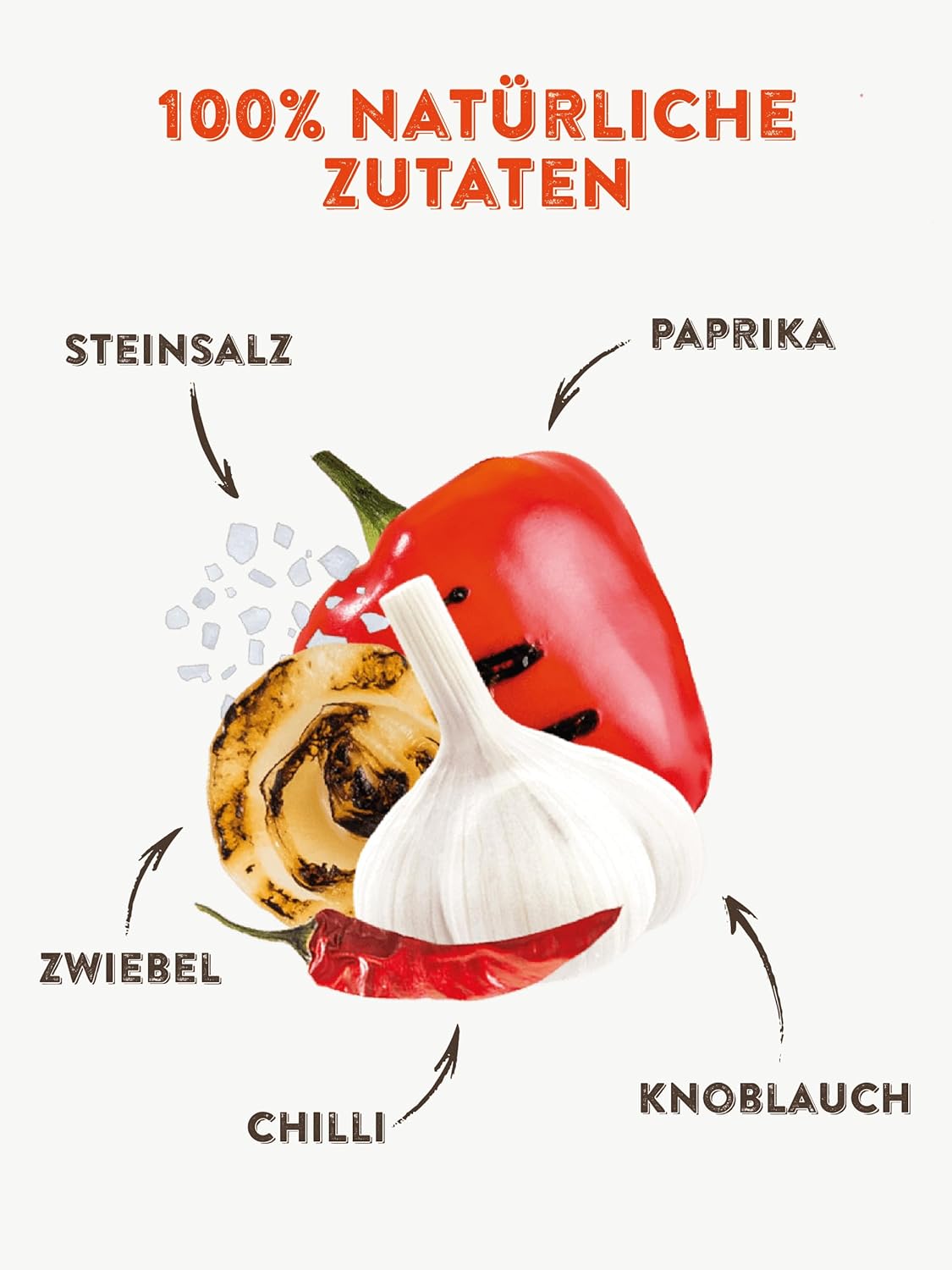 Kotányi Magic Dust Grill Condimente Pentru Gratar - Aromă Perfectă