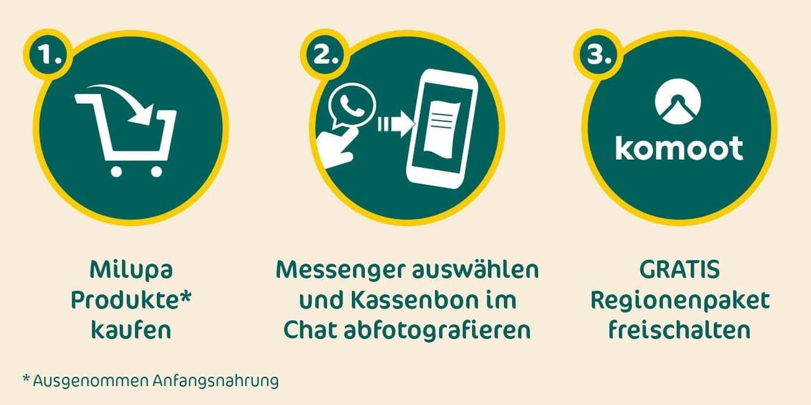 Milupa copii muesli fructe fine - cereale mic dejun muesli de la 1 la 3 ani, fara adaos de zahar, 4 x 400g Mama si Copilul Naty Shop