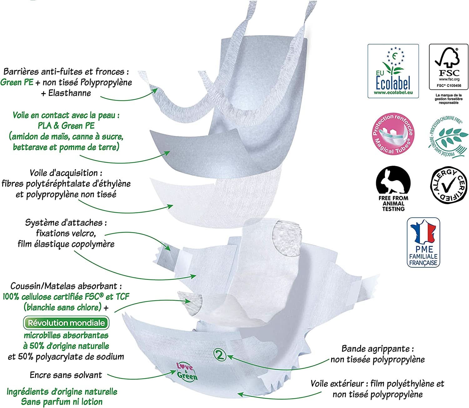 Love & Green, scutece marimea 3, hipoalergenice, fara clor Mama si Copilul Naty Shop