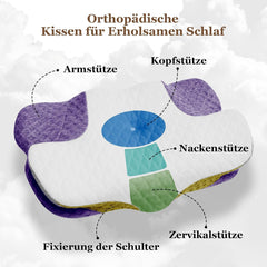 Wellsync pernă pentru gât Pernă ergonomică Pernă din spumă de memorie Pernă ortopedică Pentru persoane care dorm lateral Persoane care dorm pe spate Persoane care dorm abdominal Dureri de gât Alb Gri Perne ortopedice cervicale Naty Shop