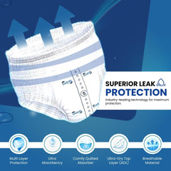 Chiloți premium pentru incontinență pentru adulți, absorbție ridicată, mărimea S, 12 bucăți