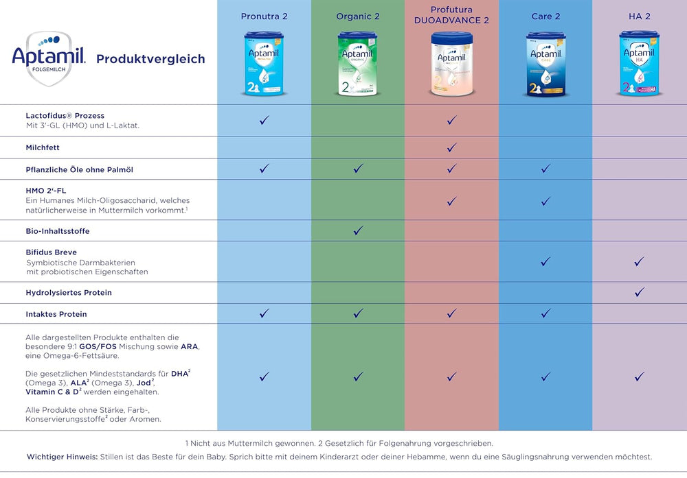 Aptamil Care 2 – Lapte de continuare după 6 luni, cu Omega 3 și 6, DHA și ARA, fără ulei de palmier, hrană pentru bebeluși, lapte praf, 1 x 800 g (pachet de 3)