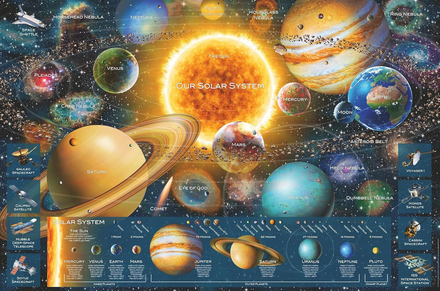 Ravensburger Puzzle 16720 - Sistemul planetar - puzzle jigsaw de 5000 de piese pentru adulți și copii de peste 14 ani Puzzle Naty Shop Singur