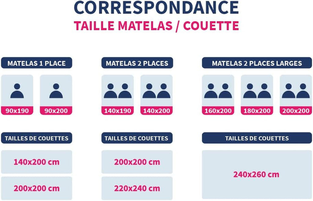 Bleu Câlin Plapumă pentru 2 persoane, Plapumă Sensation, Foarte Cald, Alb, 240X260 Cm, KSD50 Plapumi si pilote Naty Shop