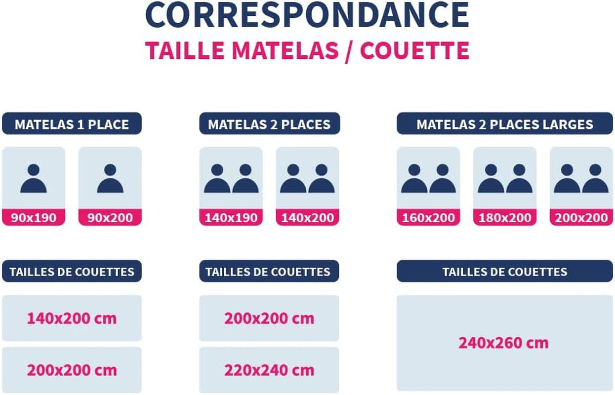 Bleu Calin Pack plapuma 1 persoană 140X200 Cm + 1 pernă 60X60 Cm, 95° lavabil Plapumi si pilote Naty Shop