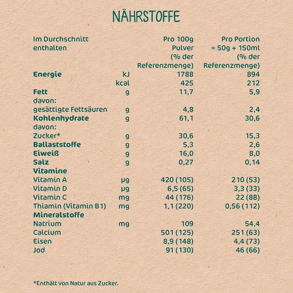 Milupa Milk Porridge Wholemeal Fruits - Terci pentru copii fără ulei de palmier, de la 6 luni - 4 X 400 G (pachet de 2) Mama si Copilul Naty Shop