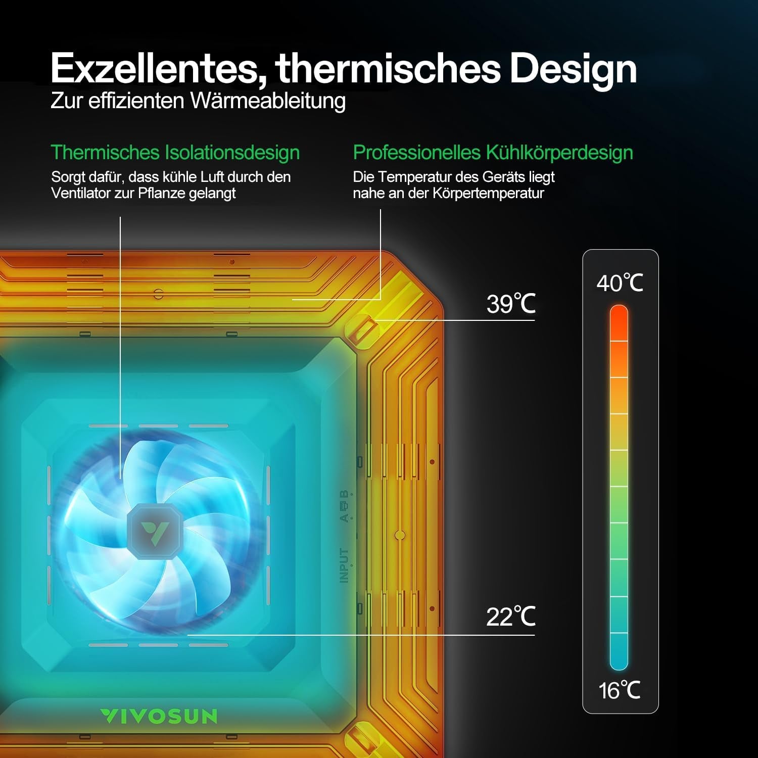 Sistem inteligent de creștere VIVOSUN cu lampă LED AeroLight A100SE de 100 W cu ventilator de circulație integrat, ventilator de conductă AeroZesh T4 de 100 mm de 357 m³/h și controler GrowHub E42A pentru corturi de creștere și cultivare în interior