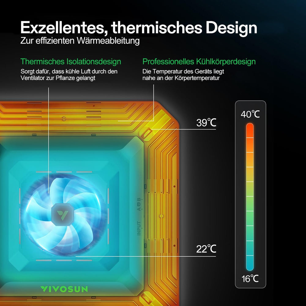 Sistem inteligent de creștere VIVOSUN cu lampă LED AeroLight A100SE de 100 W cu ventilator de circulație integrat, ventilator de conductă AeroZesh T4 de 100 mm de 357 m³/h și controler GrowHub E42A pentru corturi de creștere și cultivare în interior