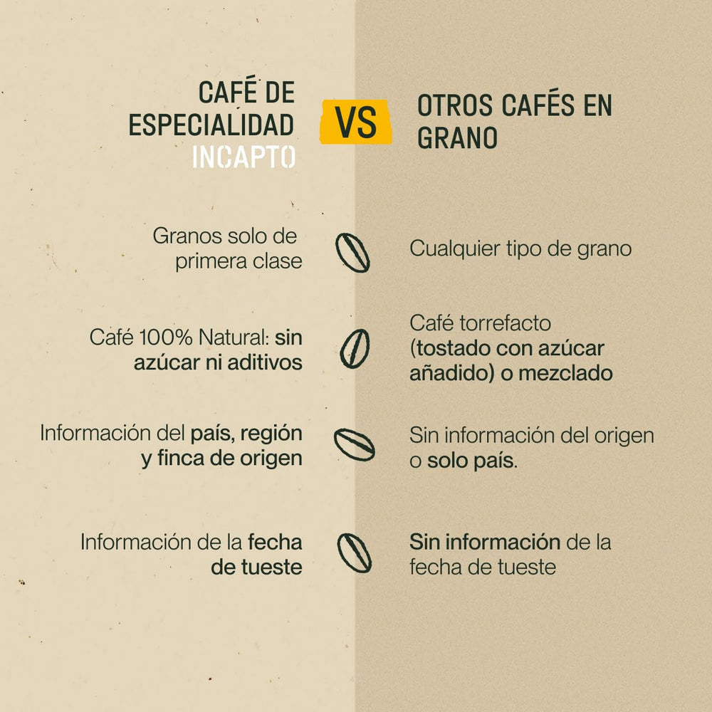 Incapto starter set, Jungle Blend, Brazilian Coffee și Strong Blend, 3 pachete de 500 grame Cafea Naty Shop