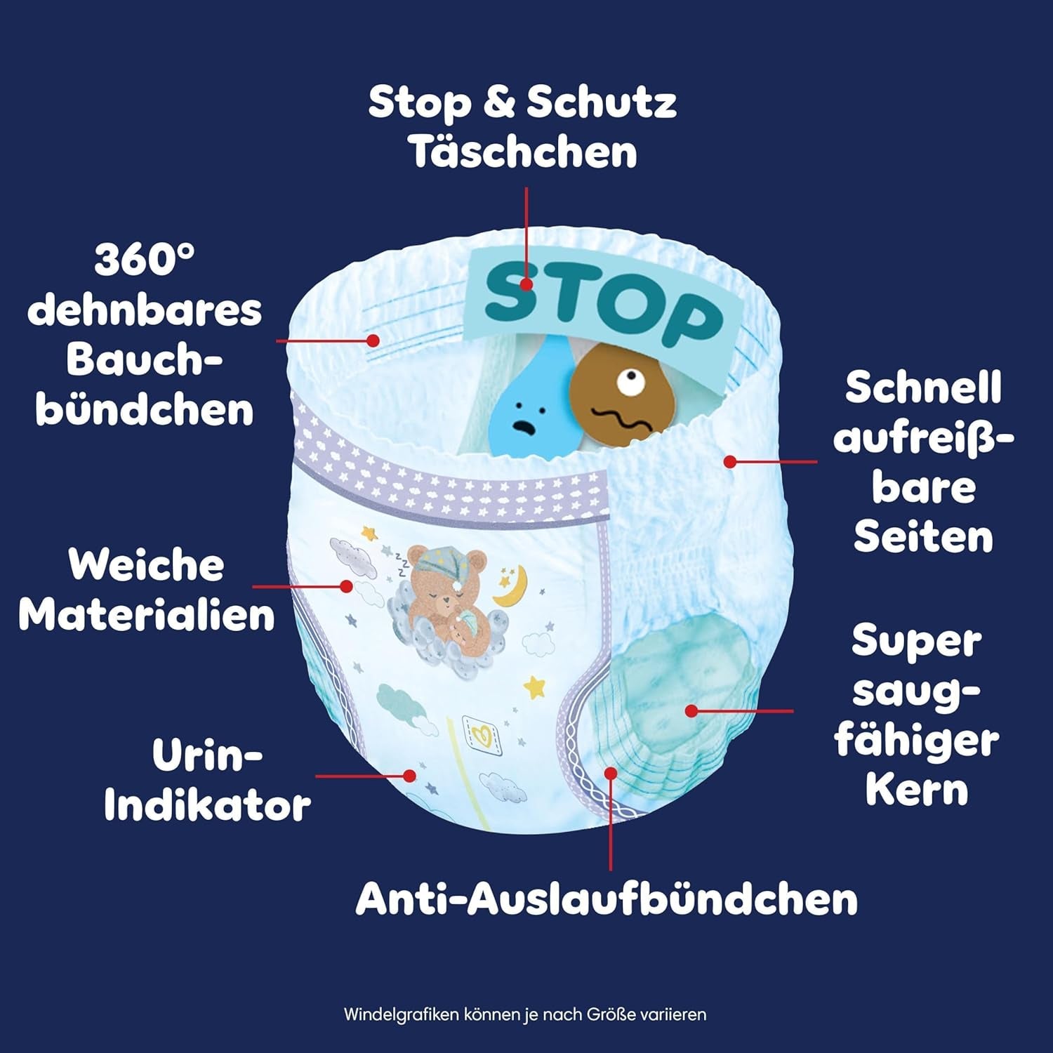 Scutecele Pampers Night Pants mărimea 6, 138 de bucăți, 13kg-19kg, oferă protecție suplimentară pentru întreaga noapte.