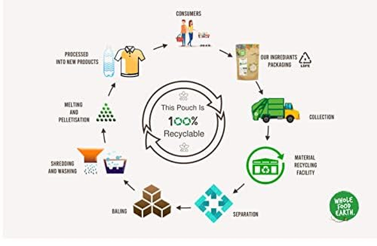 Fasole roșie Wholefood Earth Organic 1kg Crudă | Vegană | Fără OMG | Roșu închis | Bogat în fibre | Bogat în proteine | Certificat organic