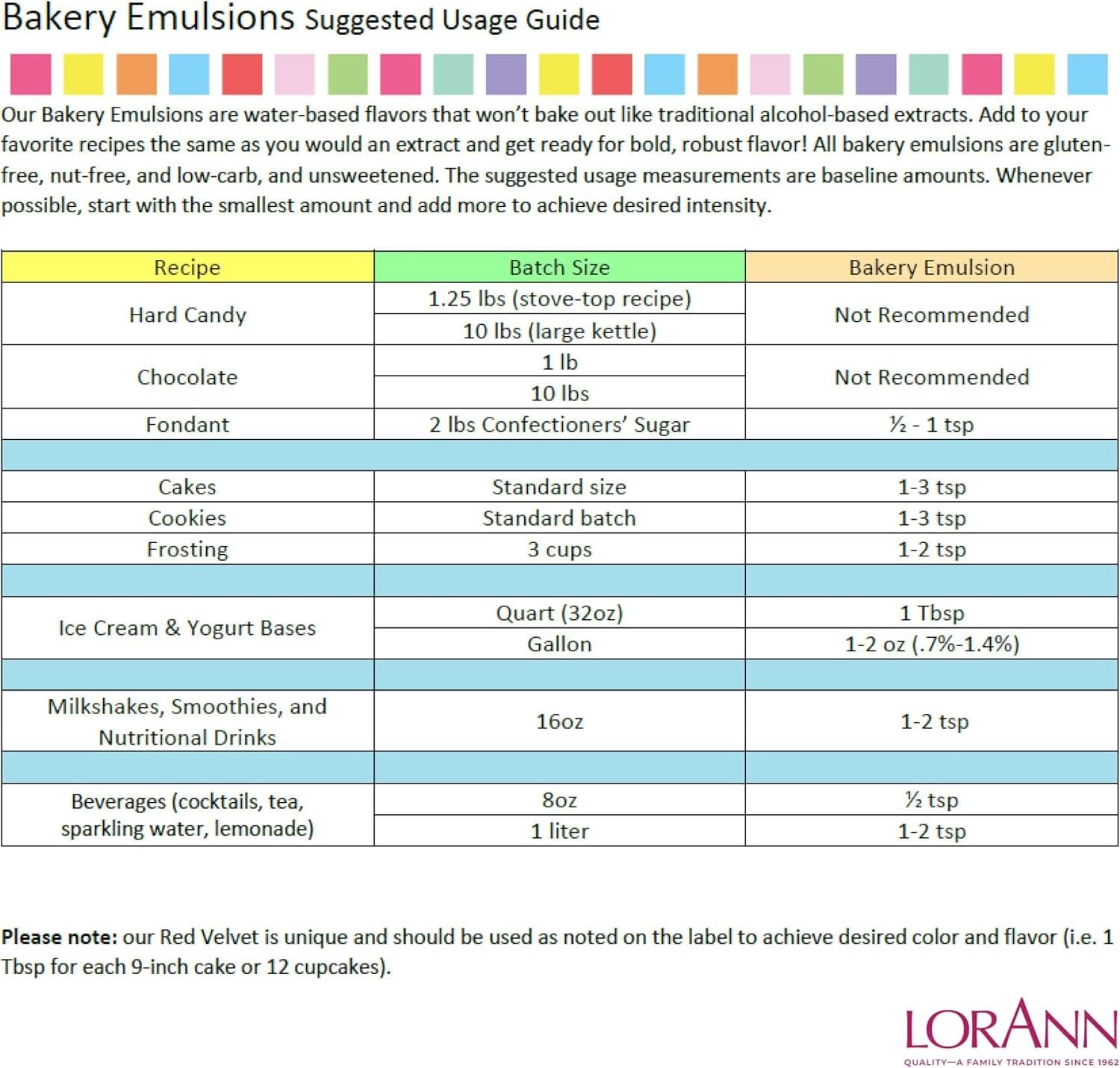 LorAnn, Emulsie cu aroma de Cafea, 118 ml Arome Naty Shop