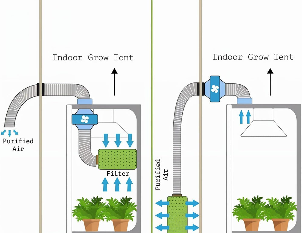 Cort de creștere 80x80x180 cm, cort de creștere cu tavă de bază detașabilă și impermeabilă, dimensiune ideală pentru hidroponie, de