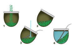 Ceai Mate BIO Organic ● Ceai Yerba Mate cu lemongrass ● 200 g Ceai Mate brazilian proaspăt ● Necopt, uscat cu aer cald ● Numai ingrediente organice ● Ceai verde vrac