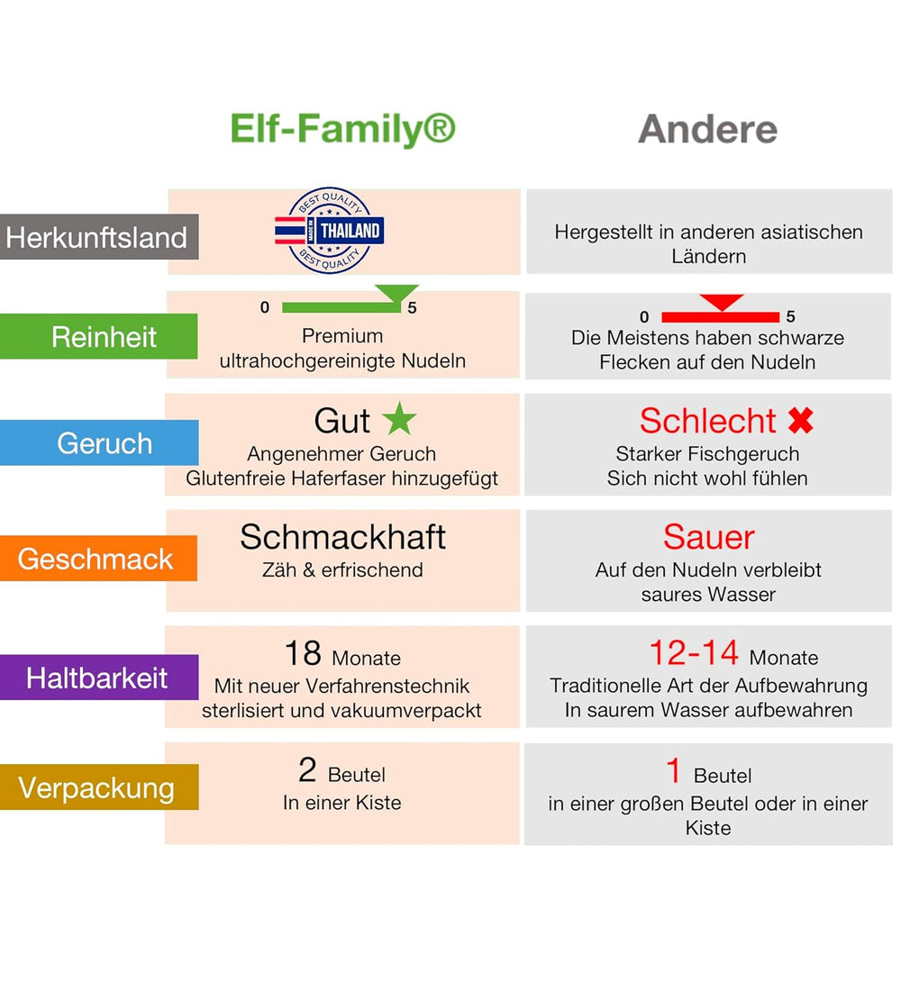 Tăiței Konjac Premium din Thailanda, Vegani, Fără Gluten - 240g x Pachet de 6 (12 pachete), Tăiței Shirataki Elf-Family, Tăiței Instant, Paste/Keto/Conținut scăzut de carbohidrați/Conținut scăzut de calorii/Fără zahăr - Spaghete și Fettuccine