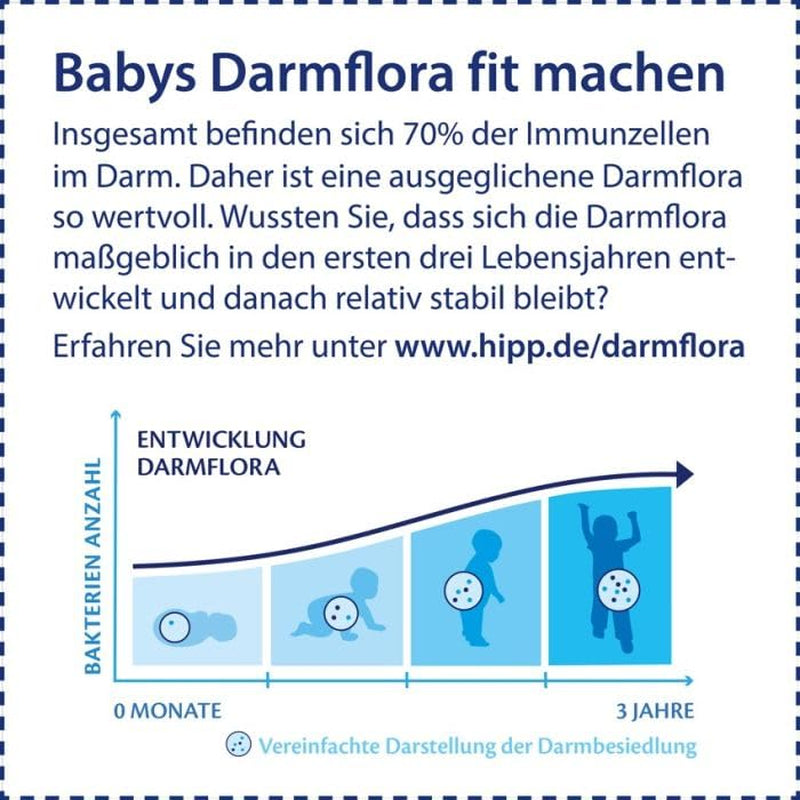 Formulă combiotică organică HiPP PRE, gata de băut (6 x 200 ml), lapte pentru sugari de la naștere, conține doar lactoză ca și carbohidrat, de cea mai bună calitate organică