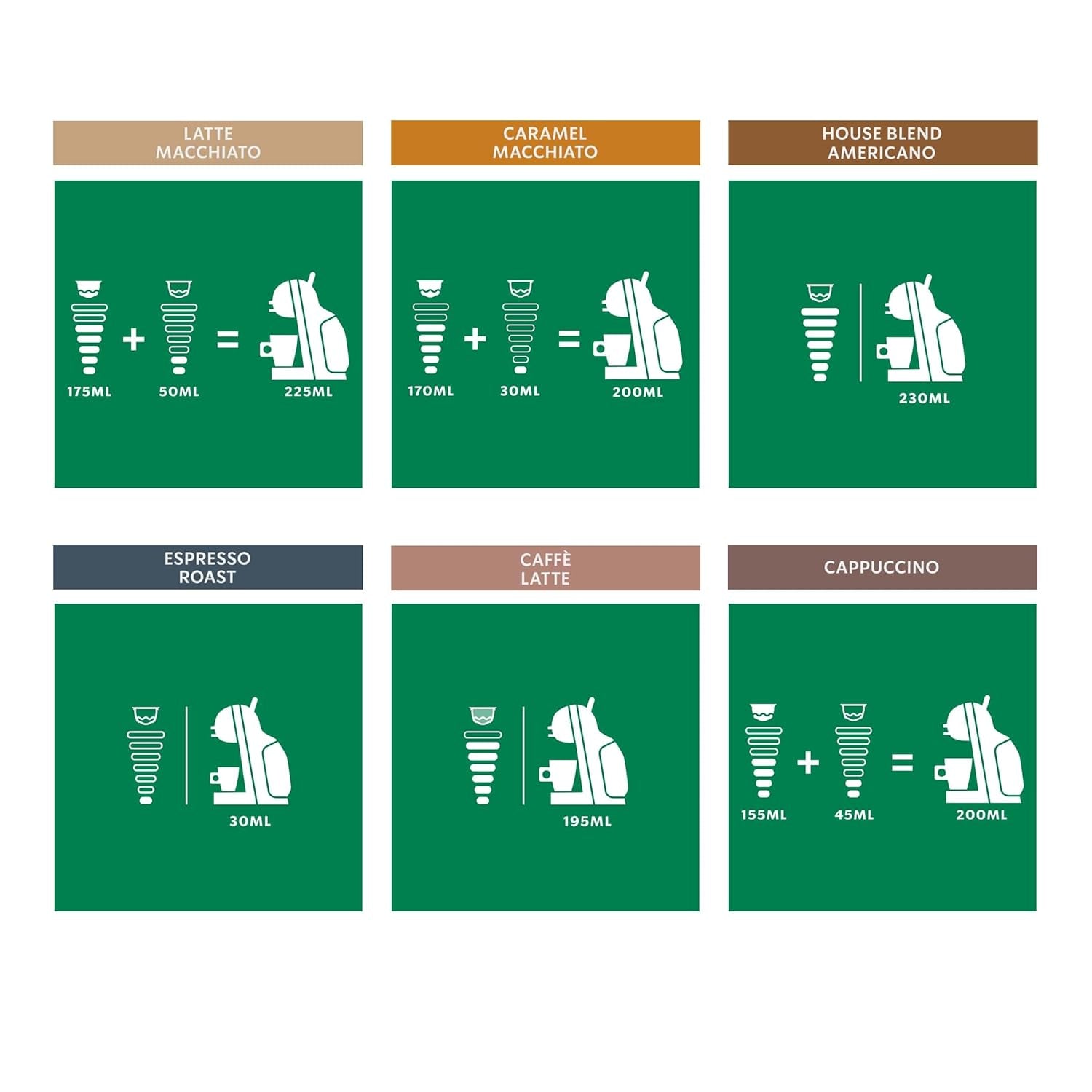 STARBUCKS Probierset, Mixed Cup Variety Pack by Nescafé Dolce Gusto Kaffeekapseln 6 x 12 (72 Kapseln) - Exklusiv bei Amazon