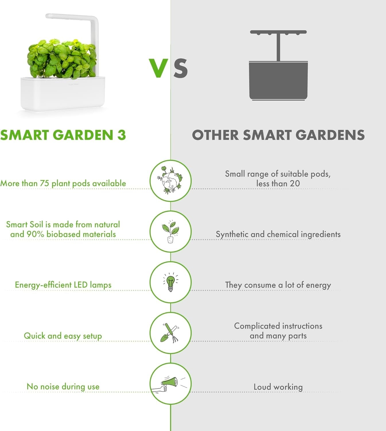 Click and Grow Growbox, Smart Garden, mai ușor decât un sistem de creștere hidroponic, grădină de interior, grădină de plante aromatice, seră de interior cu 3 capsule de plante incluse, alb