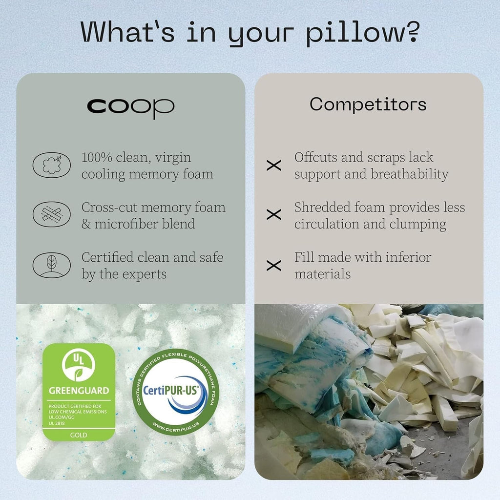 Coop Home Goods Eden Cool pernă reglabilă, dimensiune King, spumă de memorie reglabilă cu infuzie de gel, țesătură Lulltra moale și respirabilă, ideală pentru toți dorminții, ecologică, Perne standard Naty Shop