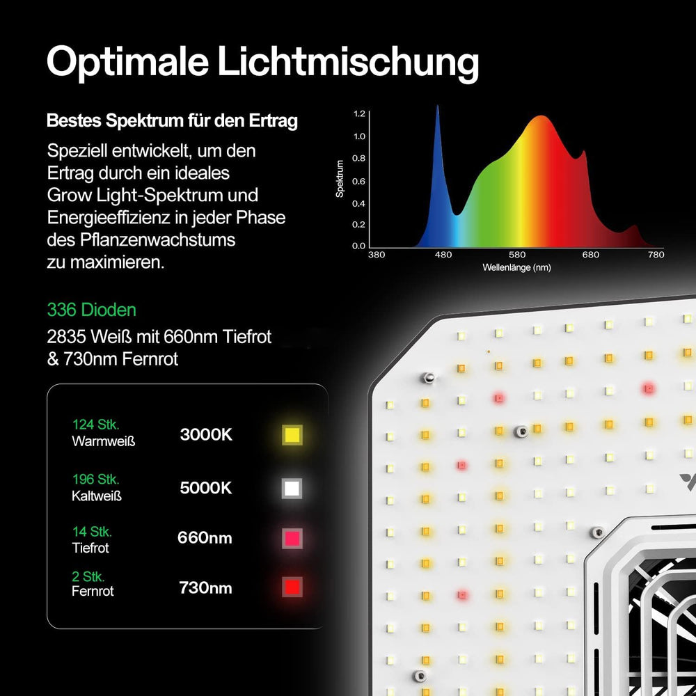 Sistem inteligent de creștere VIVOSUN cu lampă LED AeroLight A100SE de 100 W cu ventilator de circulație integrat, ventilator de conductă AeroZesh T4 de 100 mm de 357 m³/h și controler GrowHub E42A pentru corturi de creștere și cultivare în interior