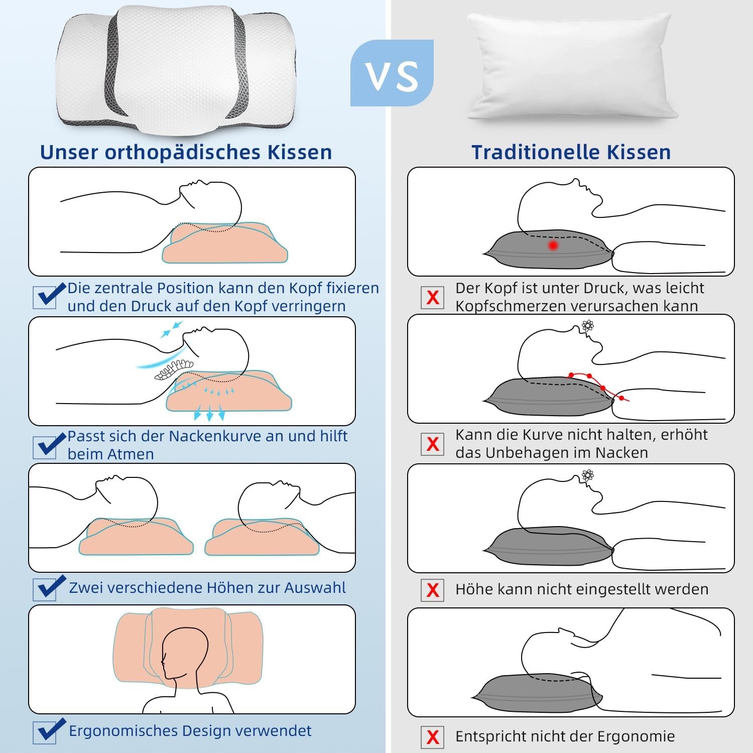 Pernă ortopedică, pernă ergonomică pentru gât, pernă pentru cap, pernă din spumă de memorie originală pentru părți laterale, sprijin pentru spate și stomac, pernă de sprijin pentru gât pentru bărbați, femei (67.3 X 38.2 X 13.8/3Cm) Perne ortopedice cervicale Naty Shop