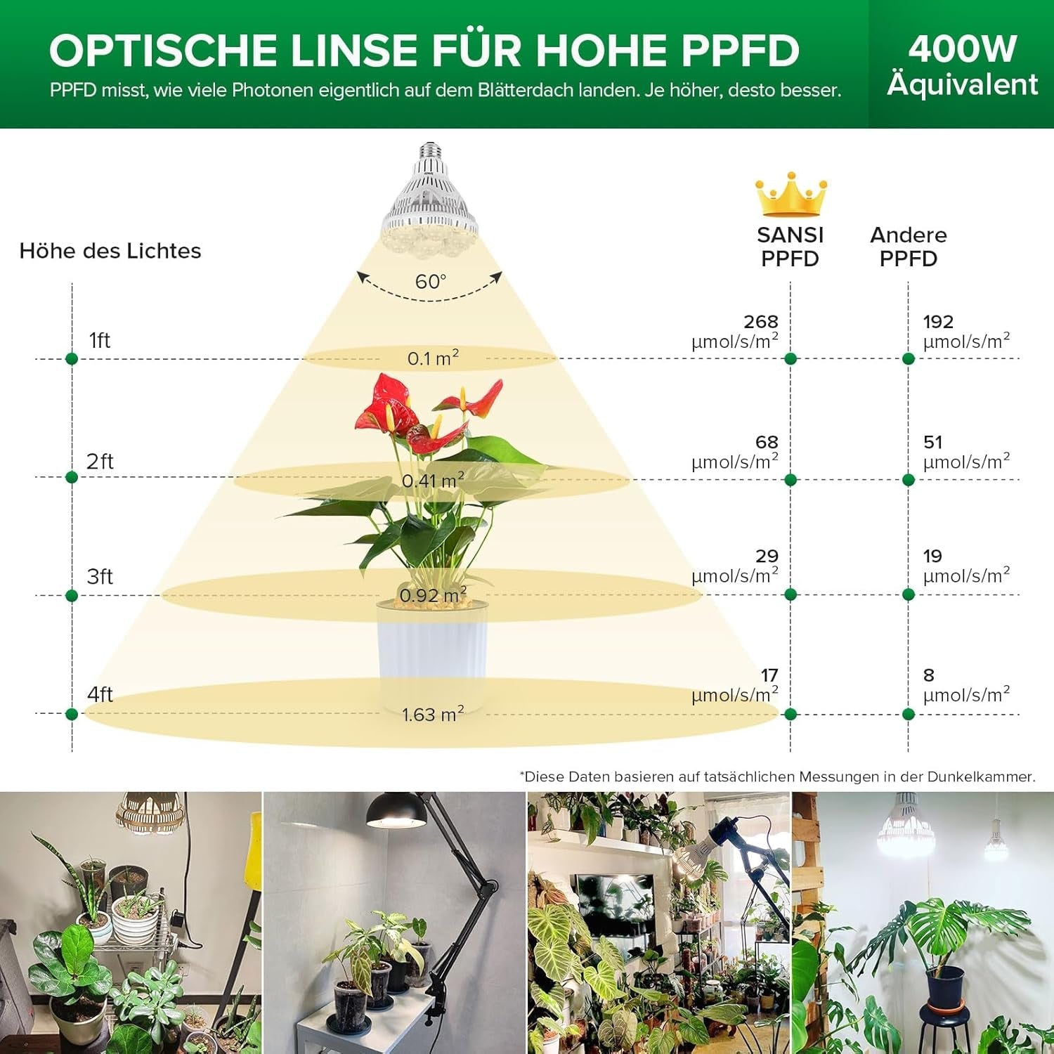 Lampă LED SANSI 36W cu spectru complet E27 pentru plante de interior, lampă LED de creștere cu lămpi de creștere PPFD ridicat pentru seră, grădină, flori, legume, hidroponică, dimensiune Ø11.5 * 13.3cm