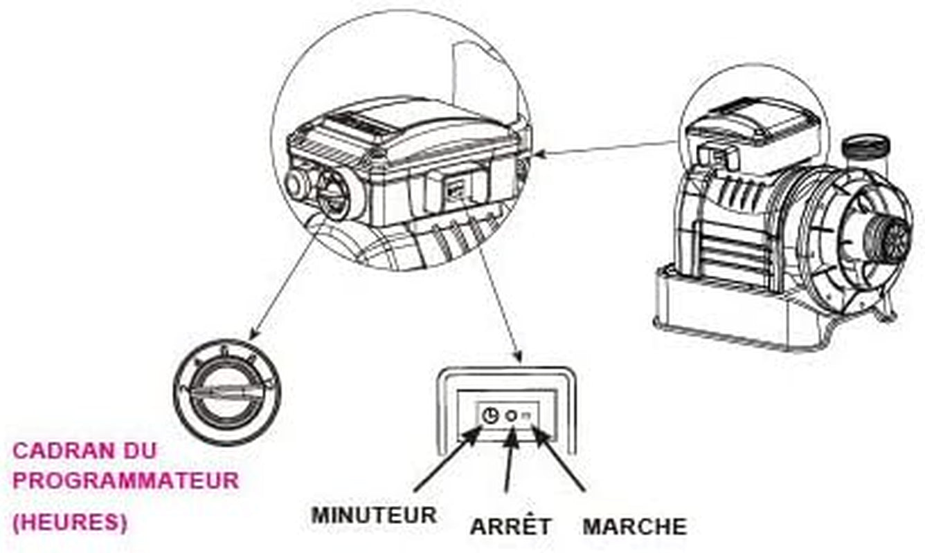 Filtru de nisip Intex SX925, 2 m³/h, pentru piscine de până la 17 m³, alb