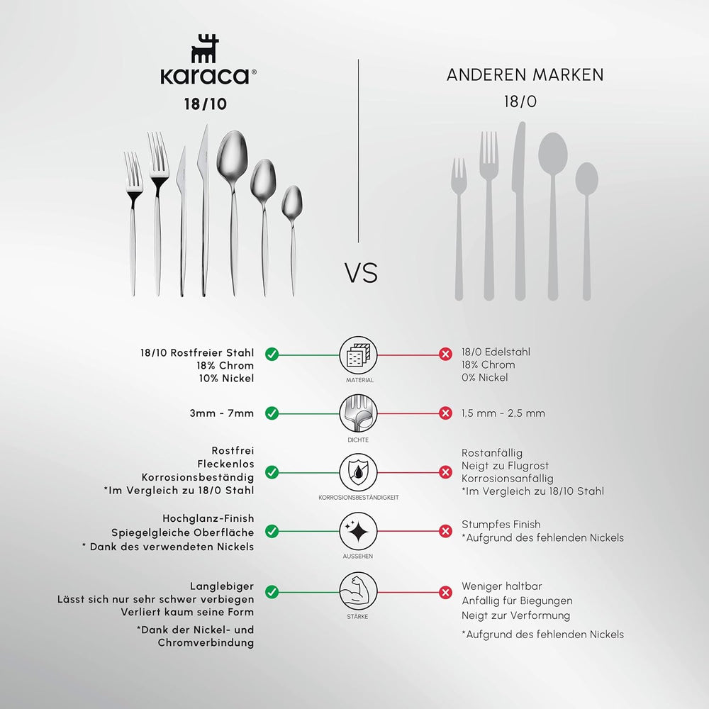 Set de tacâmuri Karaca Thor 84 piese cu cutie, oțel inoxidabil în cutie elegantă Bucatarie Naty Shop