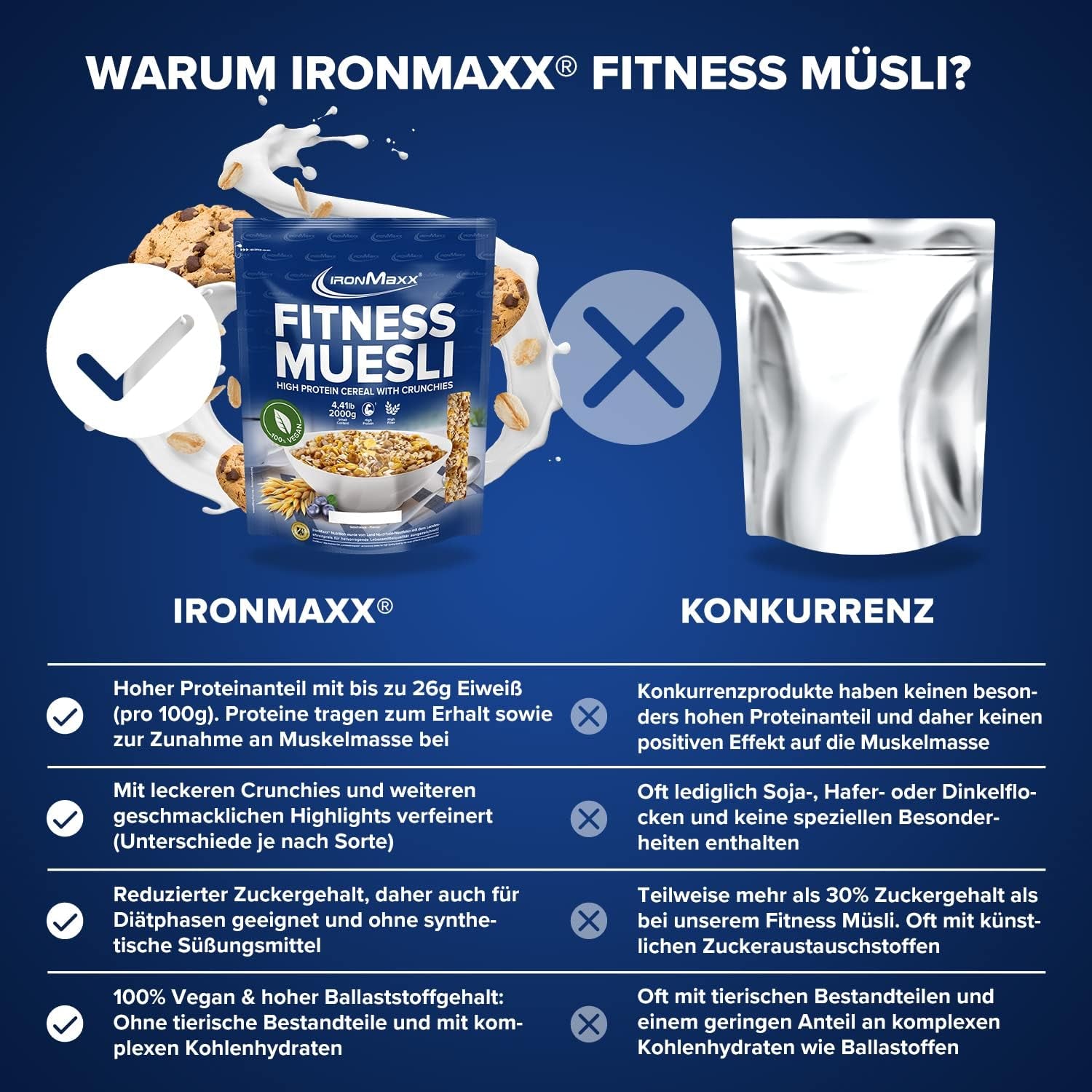 IronMaxx Fitness Muesli - Cookies & Cream, pungă de 2 kg | Muesli vegan bogat în proteine cu conținut crocant | Conținut redus de zahăr și bogat în fibre