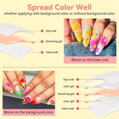 Oja gel Makartt Blooming - 15 ml Gel Blooming pentru întinderea ojei cu culoarea marmoră, vopsea gel, modele de unghii pentru manichiură DIY, flori, animale, acuarelă, kit magic pentru manichiură