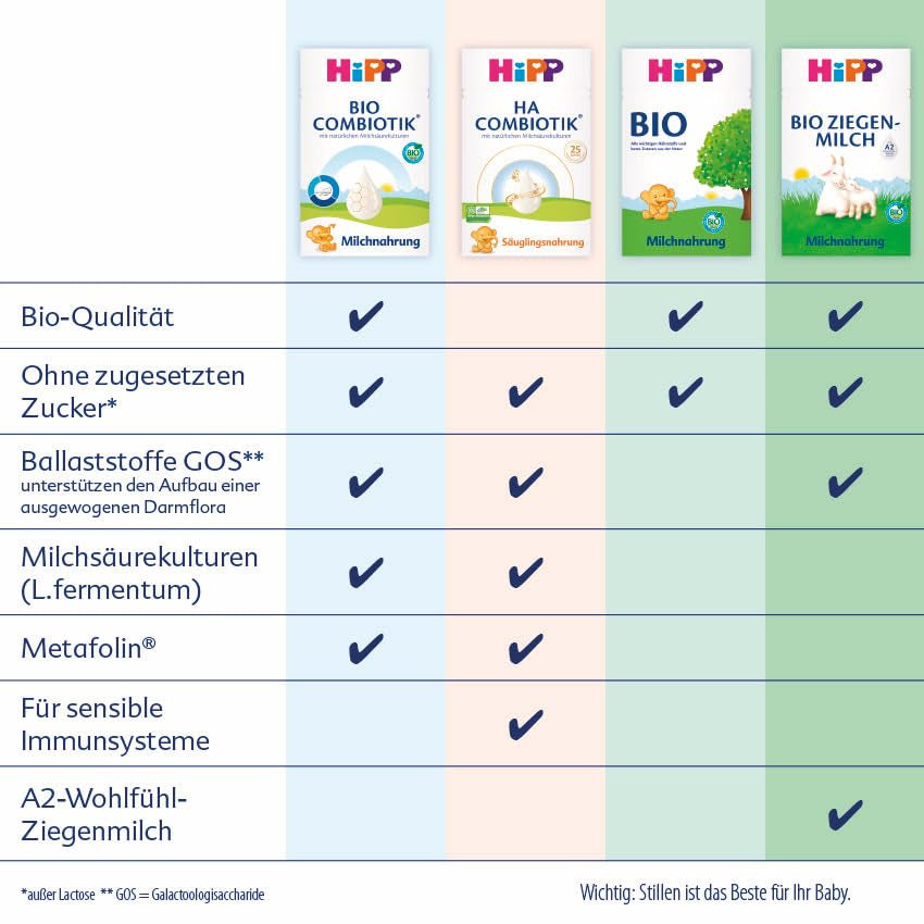 Formulă combiotică organică HiPP PRE, gata de băut (6 x 200 ml), lapte pentru sugari de la naștere, conține doar lactoză ca și carbohidrat, de cea mai bună calitate organică