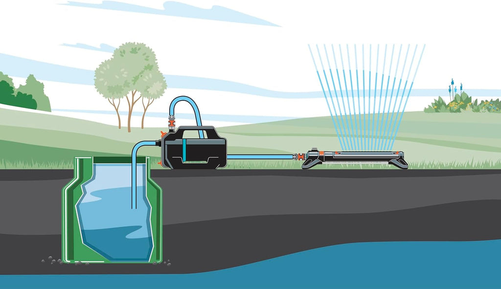 Set silențios pentru pompă de grădină Gardena 4100: Pompă de irigații foarte silențioasă și inovatoare, cu racord de aspirație de 3,5 m și furtun Classic de 20 m, debit 4100 l/h, motor de 550 W, impermeabilă, economică (9051-20)