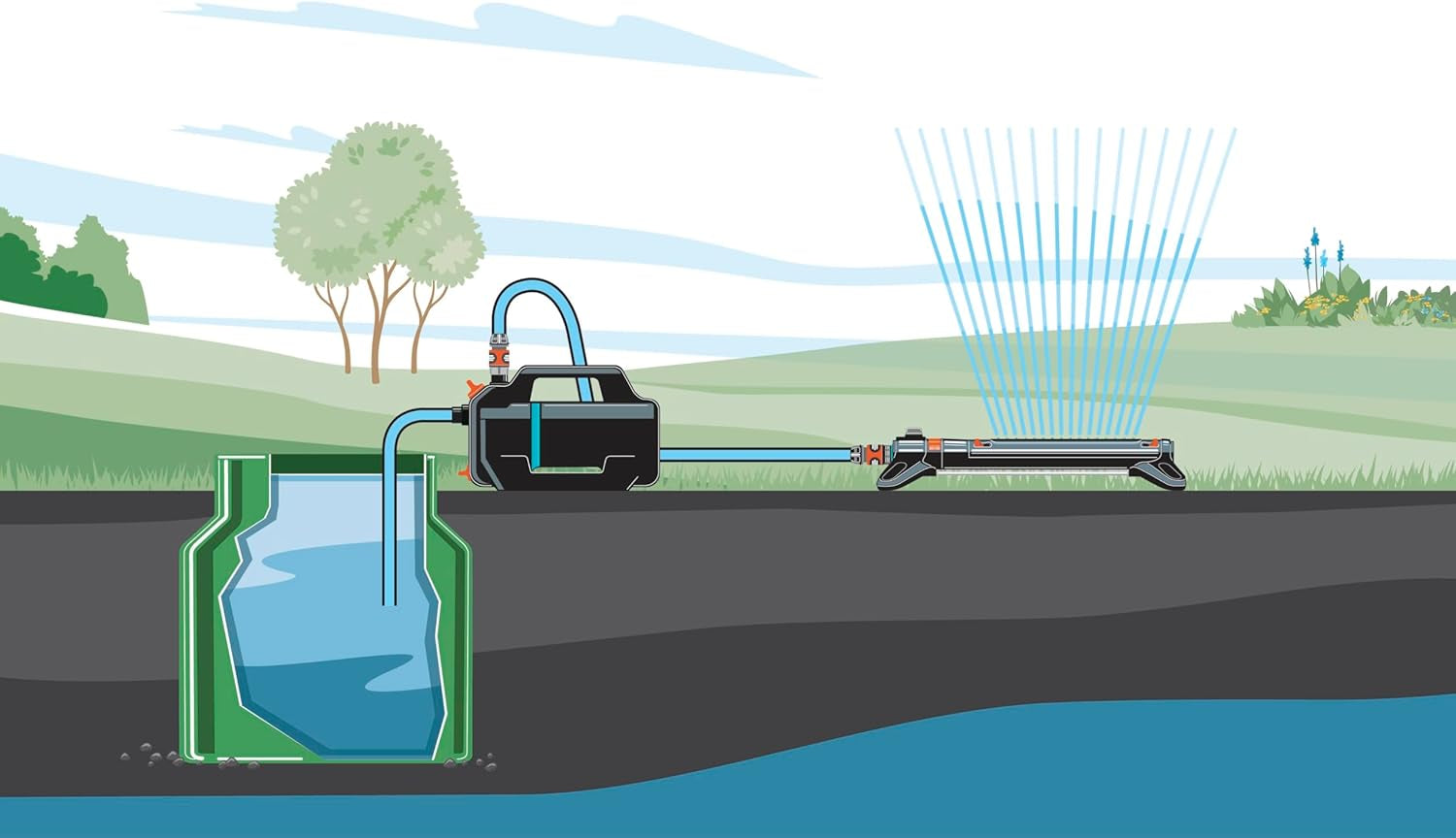 Set silențios pentru pompă de grădină Gardena 4100: Pompă de irigații foarte silențioasă și inovatoare, cu racord de aspirație de 3,5 m și furtun Classic de 20 m, debit 4100 l/h, motor de 550 W, impermeabilă, economică (9051-20)