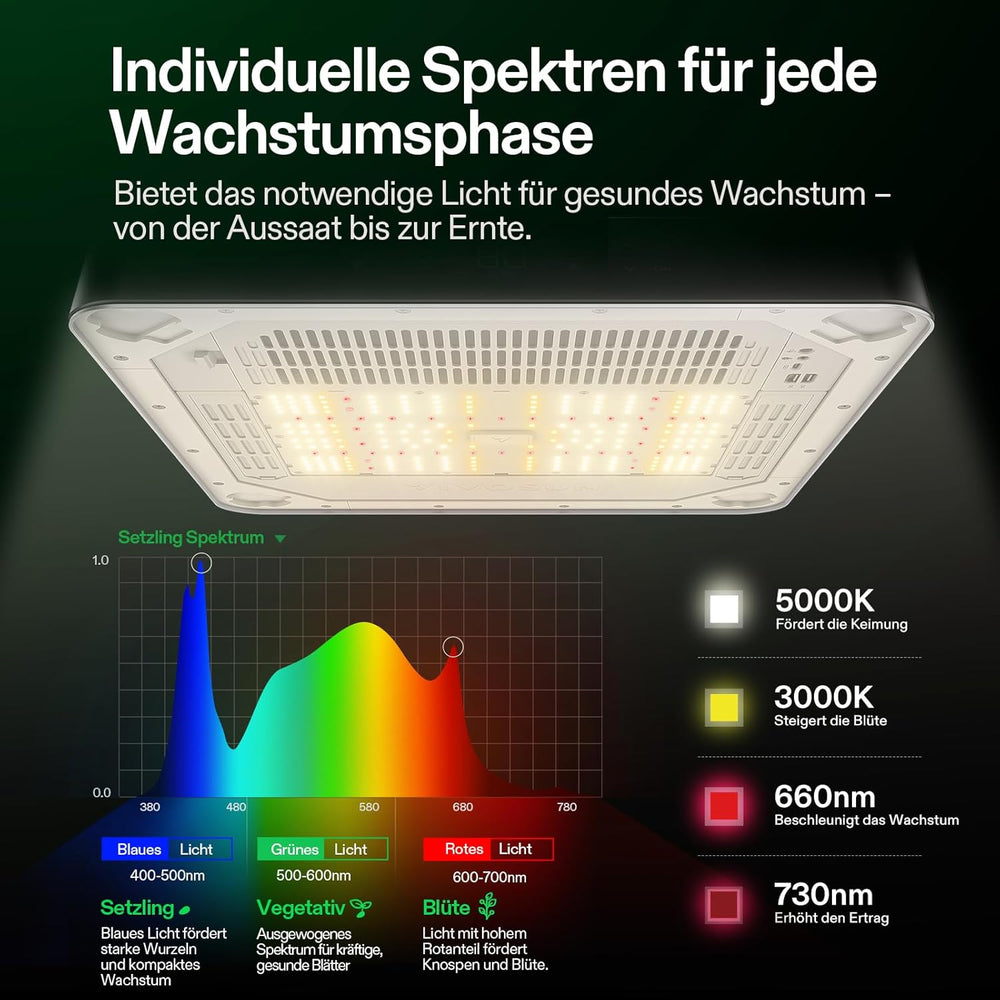 Cutie de creștere inteligentă VGrow All-in-One, sistem profesional cu lampă de creștere Samsung LM301H EVO, sistem avansat de circulație și ventilație, irigare, alimentare cu nutrienți pentru hidroponie de interior