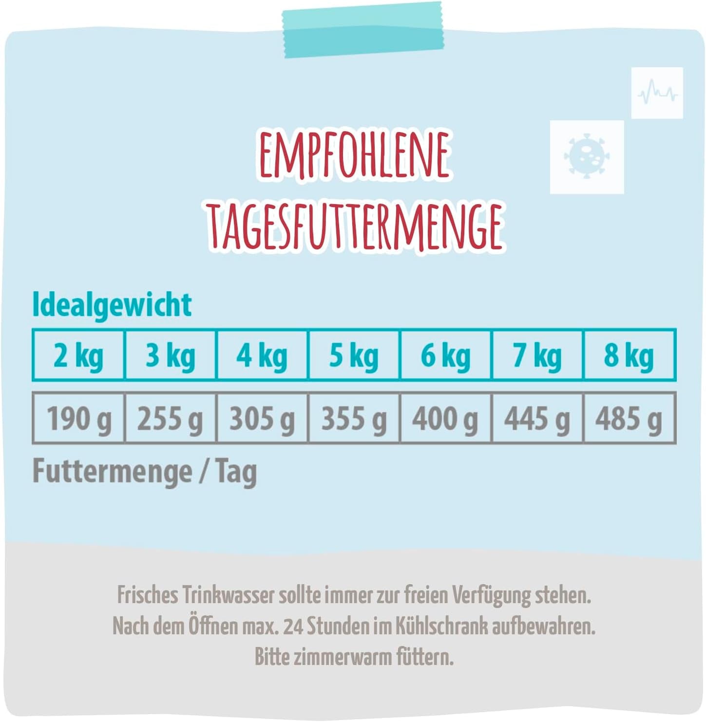 MjAMjAM VetCat - Hrană umedă premium pentru pisici - Dietă - Rinichi - Pui, pachet de 6 (6 x 200g), fără cereale