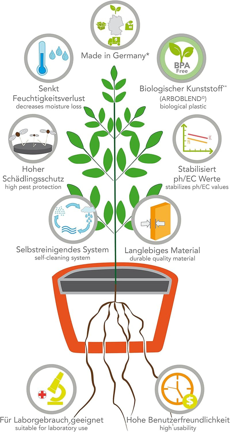 Hydro Farmer, set de ghivece cu 19 piese Ø 18 cm (verde), sistem de creștere care include 4 ghivece, 4 inele de udare, 4 capace, set adaptor și furtun de 2 m, hidroponică, aeroponică