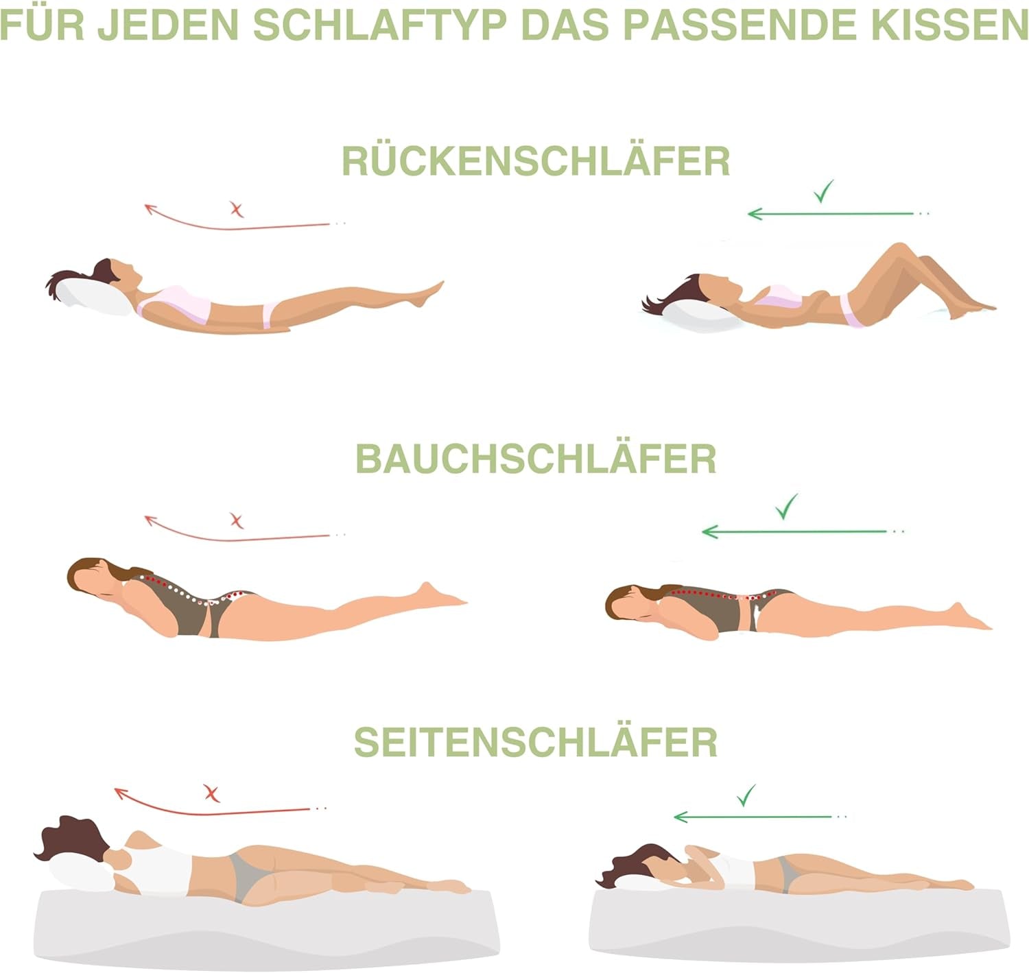 Pernă ortopedică de susținere a gâtului pentru 80X40, 800X400 Mm, pernă viscoelastică, pernă visco, pernă, pernă gât spumă de memorie, spumă visco, somn, alb (710 X 420 X 120 Mm) Perne ortopedice cervicale Naty Shop