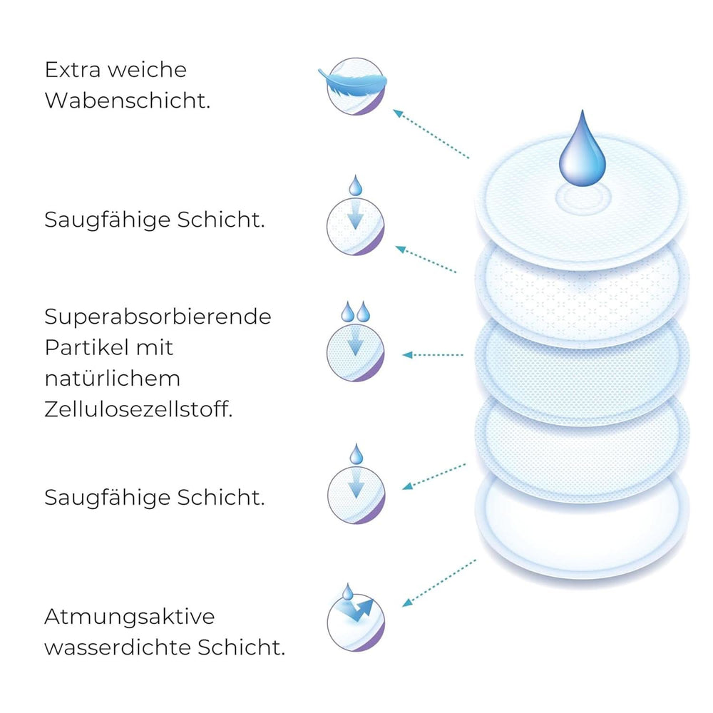 Nuvita 1202 - Absorbante pentru alăptare de zi și de noapte Accesorii Hrana si Alaptare Bebe Naty Shop