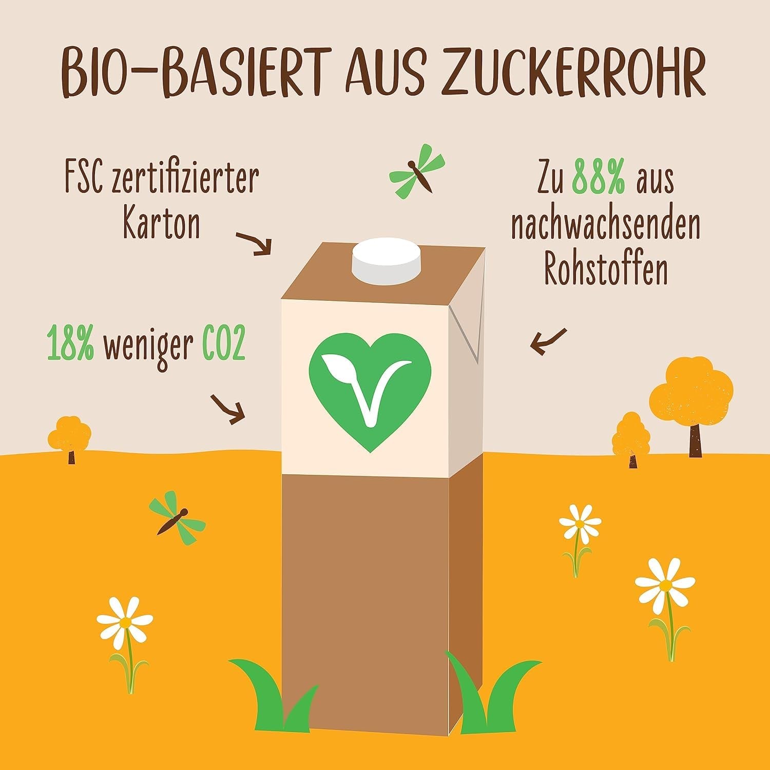 Allos Bio Sojadrink ohne Zucker | Milchalternative aus Soja | Soja Drink | Drink auf Pflanzenbasis | veganer Drink | ohne zugesetzten Zucker | vegan | laktosefrei | 1 Liter (6 Stück)