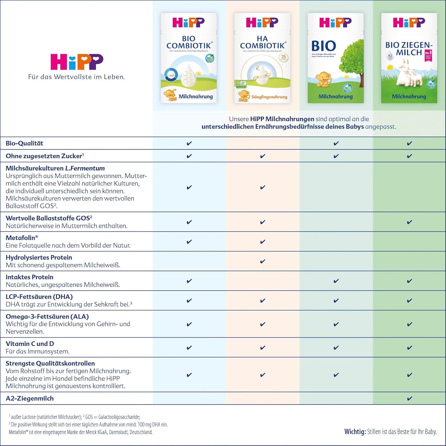 HiPP 3 Organic Combiotik (4 x 600g), lapte de continuare de la 10 luni, cu culturi naturale de acid lactic, vitaminele C și D, GOS, Omega-3 (DHA, ALA), de cea mai bună calitate organică