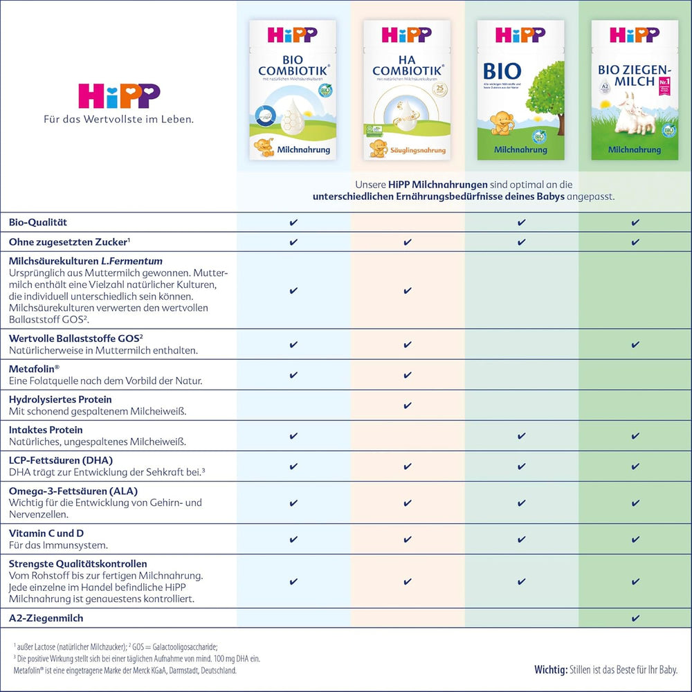 HiPP 3 Organic Combiotik (4 x 600g), lapte de continuare de la 10 luni, cu culturi naturale de acid lactic, vitaminele C și D, GOS, Omega-3 (DHA, ALA), de cea mai bună calitate organică