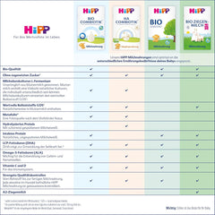 HiPP PRE HA Combiotik (4 x 600g), formulă de lapte praf hidrolizată pentru sugari de la naștere, cu culturi naturale de acid lactic, pentru sisteme imunitare sensibile