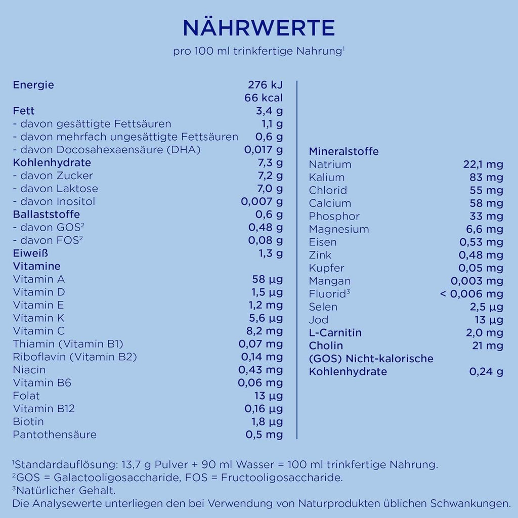Aptamil Pronutra PRE - Lapte inițial de la naștere, cu DHA, doar lactoză, fără ulei de palmier, mâncare pentru copii, lapte praf, 800 grame Mama si Copilul Naty Shop