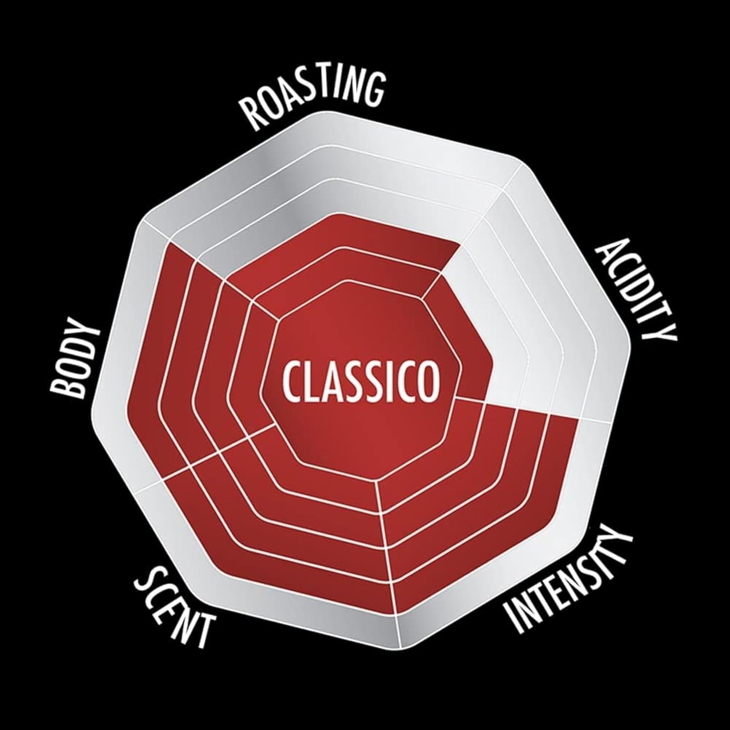 Expert Grains, Classico-Kaffeebohnen, 1 KG